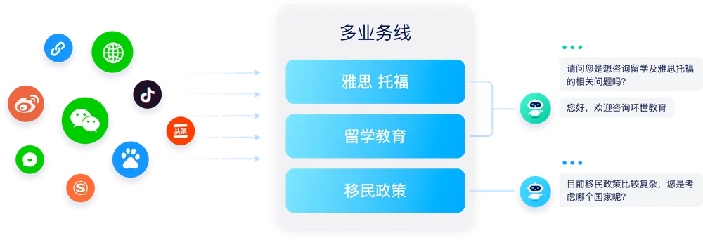 美洽官网